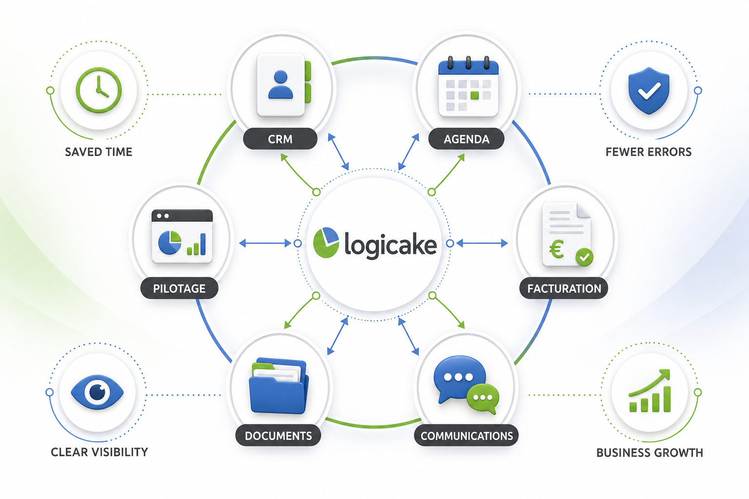 Gestion centralisée d’une pratique professionnelle avec Logicake